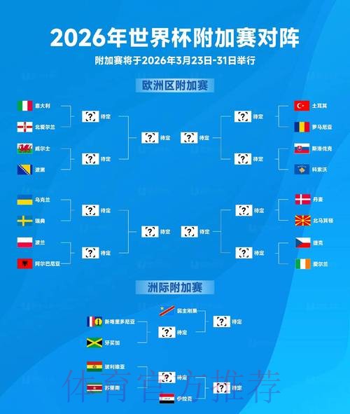 2026世界杯预测排行官方